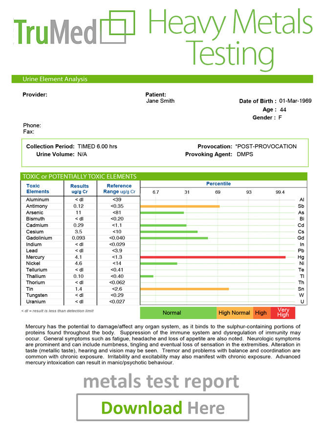 Heavy Metal Toxicity Testing in Edmonton Mercury, Lead Chelation and